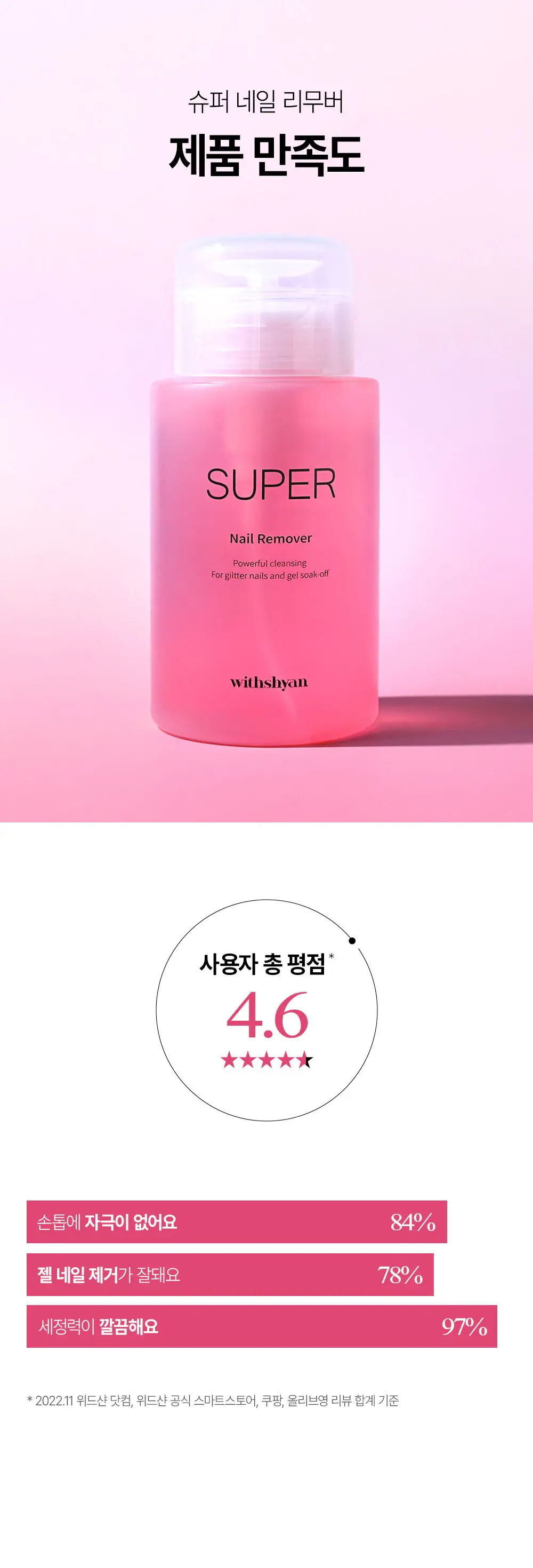 [강력] 위드샨 슈퍼 네일 리무버 200ml 상세페이지 6